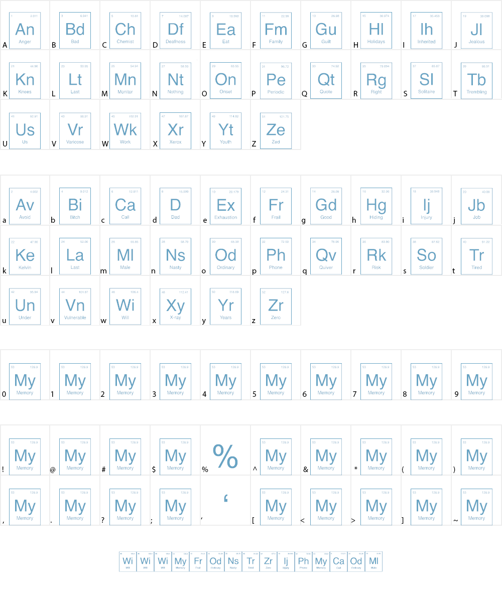 Chemist Periodic Font Character